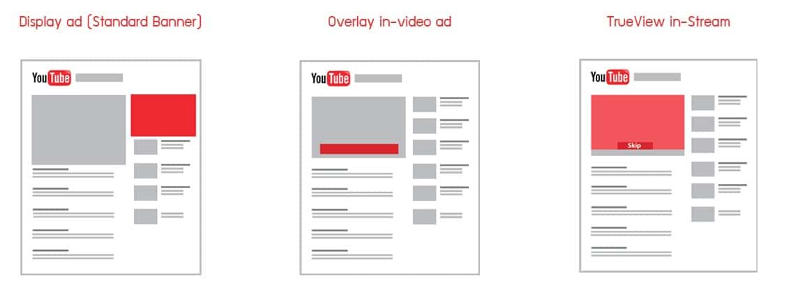 ดูแล Youtube Ads - Uplevelgoal บริการการตลาดออนไลน์