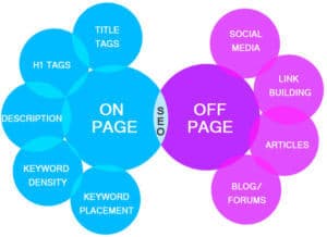 seo onpage offpage