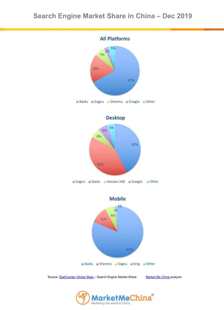 Market Share Baidu