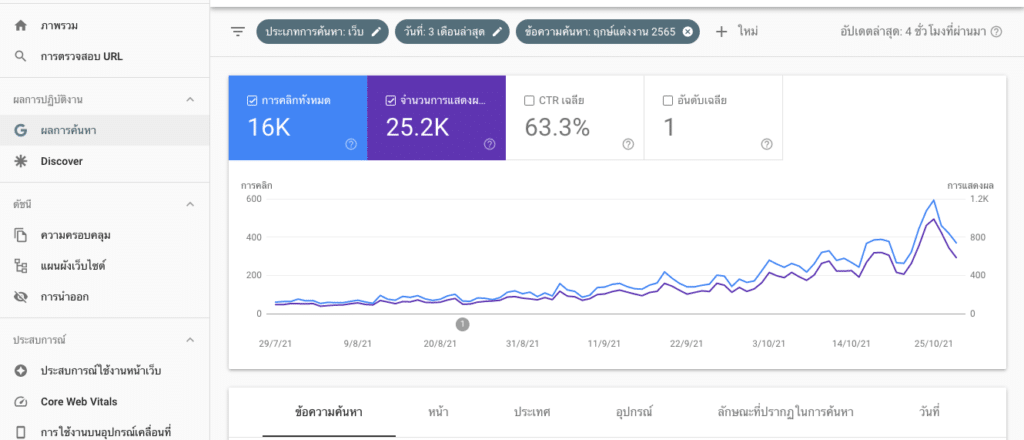 Search console กับ SEO