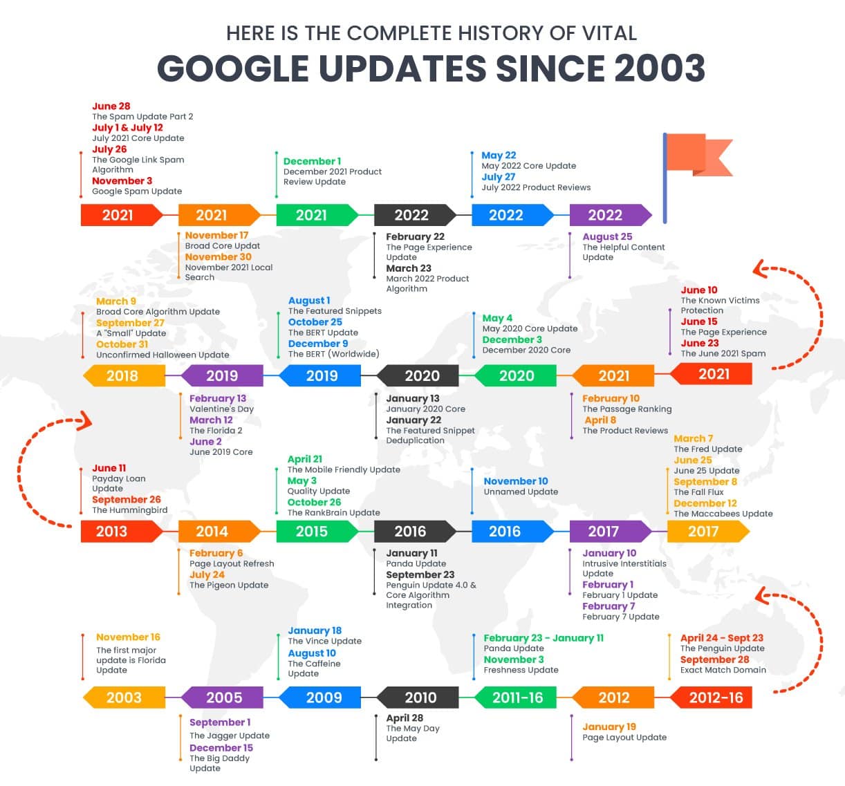 4 เรื่อง Update ของ Google SEO 2566 - UpLevelGoal บริการการตลาดออนไลน์