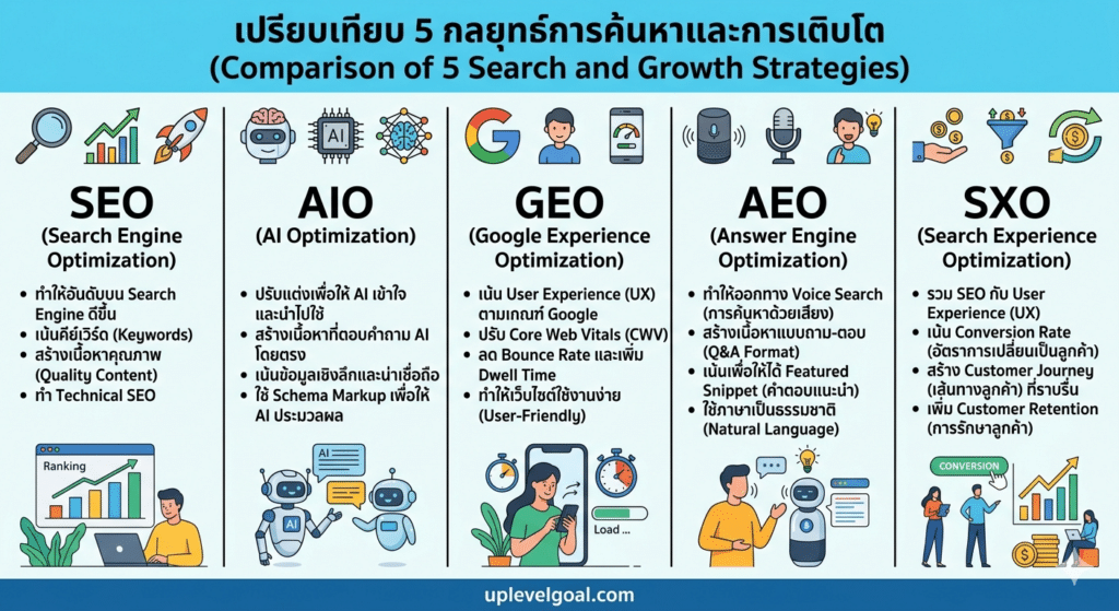 AI SEO GEO