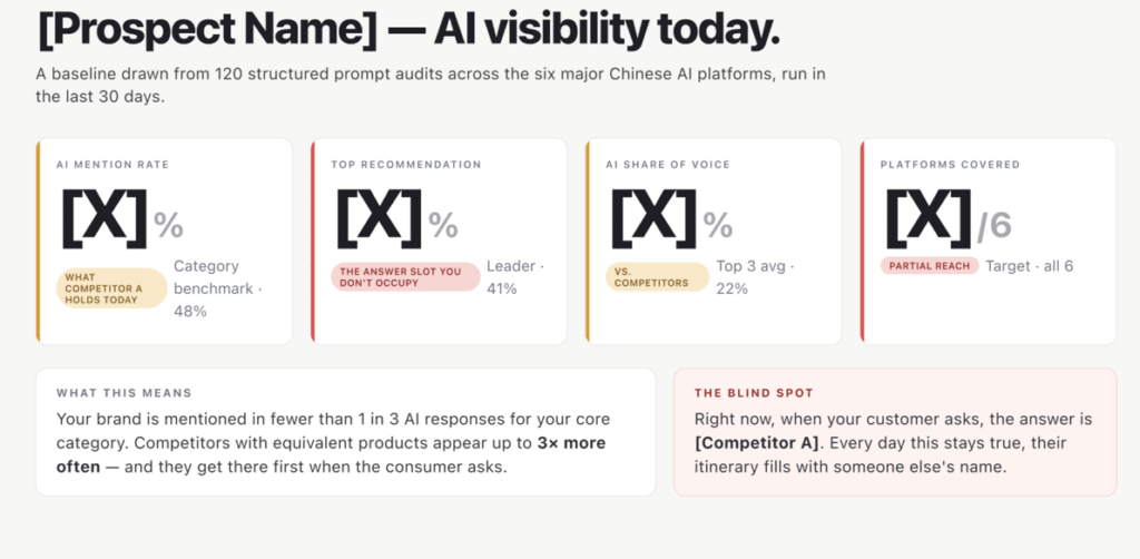 เราเป็นคำตอบใน ai ไหม